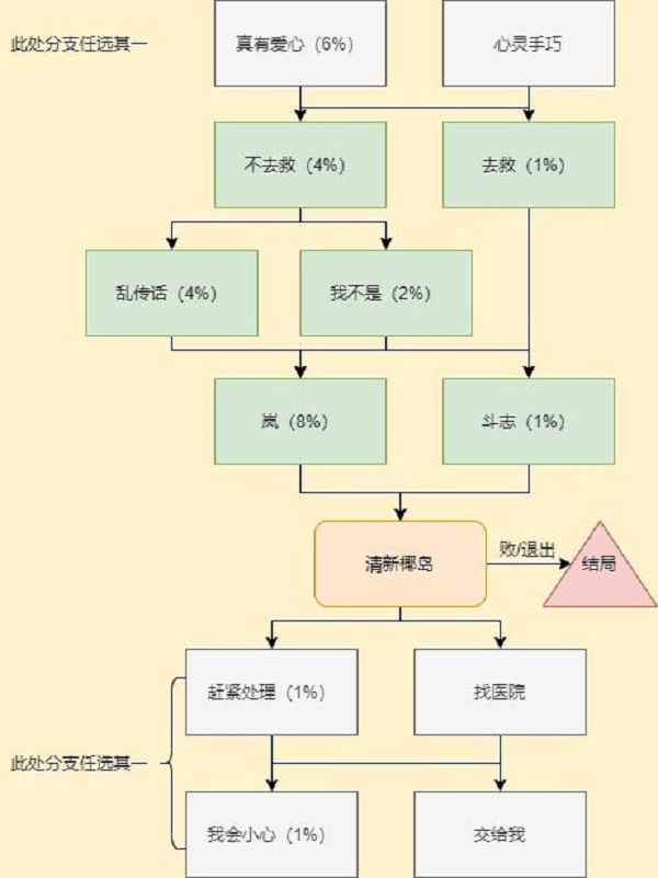 CF手游电竞传奇岚兮儿剧情攻略 岚兮儿百分百剧情结局达成总汇[多图]图片4