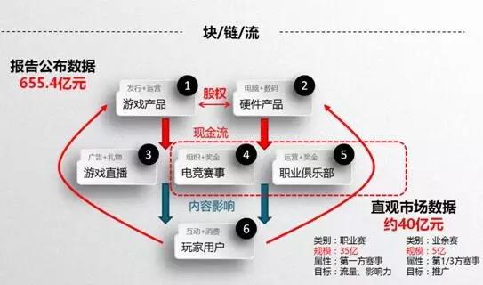 未来已来，行者先行——珑讯电竞BOSS堂第二期顺利举行