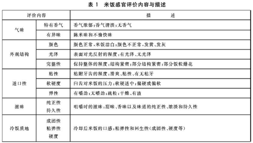 小麦蛋糕_小麦麦糕点_小麦粉糕点